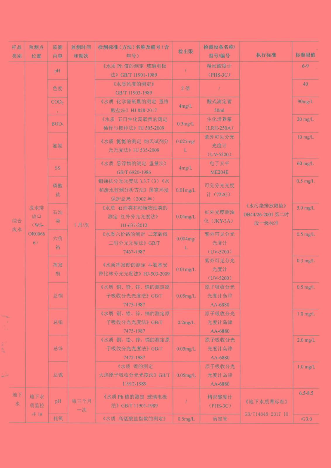 自行監(jiān)測(cè)方案_頁面_04.jpg