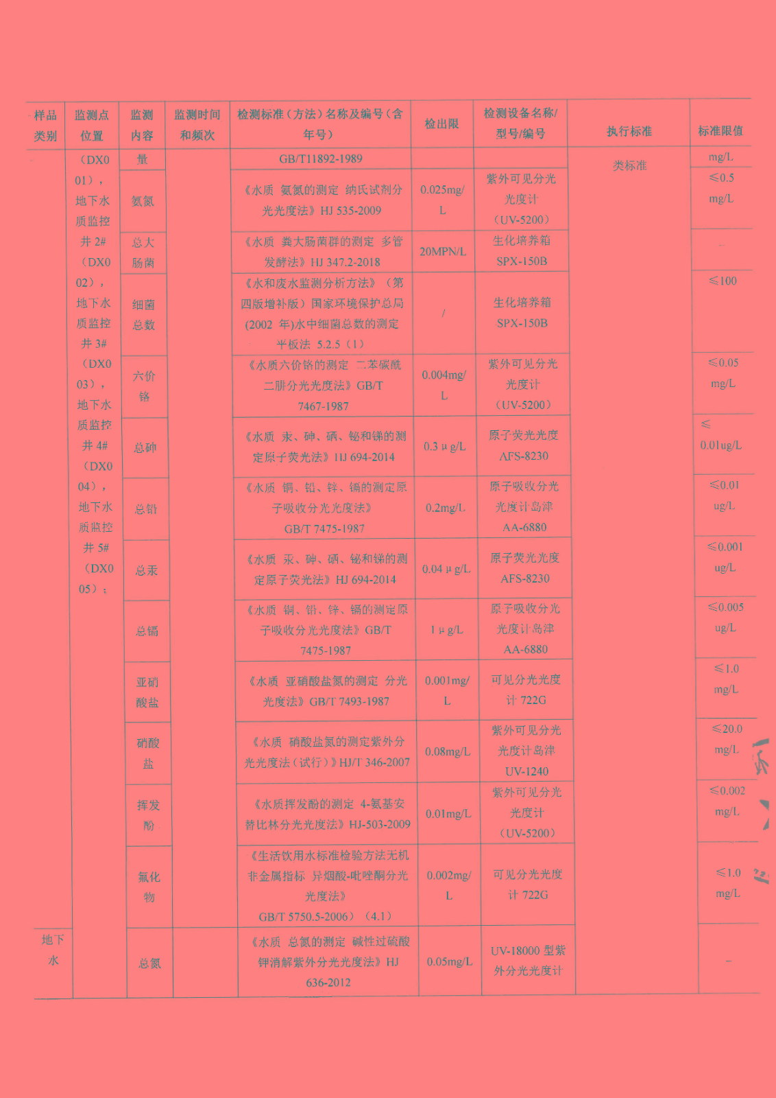 自行監(jiān)測(cè)方案_頁面_03.jpg